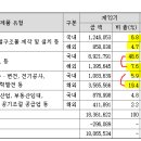 현대스틸산업주식회사