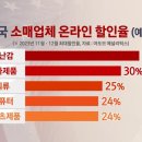 전미유통