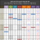 [게임메카] 메카 트레이드 - 어둠의 근원을 중심으로 주요 재료 반등 이미지