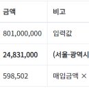 현대파크빌 이미지