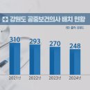 횡성군우천보건지소 이미지
