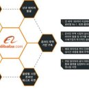 알리바바 이미지