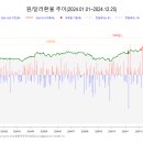 2024.12.26. ‘배타적사용권’ 인정기간 최대 18개월로 확대... 보험사 경쟁 뜨겁다 이미지