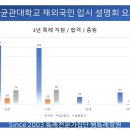 성균관대 재외국민 입시 설명회 요약 이미지