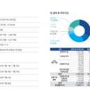 성일테크