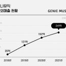 지니통신 이미지