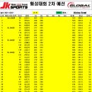 JK SPORTS 횡성대회 2차 예선 200조 결과 (종료) 이미지