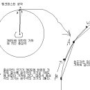 원에서 중심각의 크기는 원주각의 크기의 2배다..증명 이미지