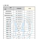 구로댄스스포츠 이미지