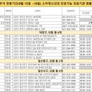 엠앤엠소아청소년과 Daum카페
