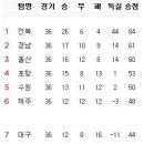 11월 17일의 스포츠 이미지