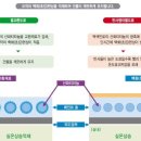 주식회사유시티 이미지