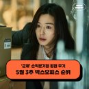 최신영화 담보 상영 | 한국 영화 군체 손익분기점 관객수 평점 후기 - 5월 3주 최신개봉영화 박스오피스 순위