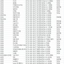 정조로 934번길 45~장안로 30번길 4 | 수원숙소