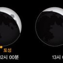 토성 이미지