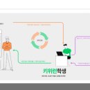 키위에듀 이미지
