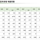정유푸드 이미지