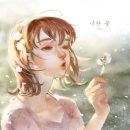너란, 꽃 이미지