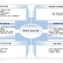 월드온천