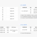 GTQ(그래픽 기술자격) 2급 취득 과정 이미지