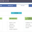 부산강서우체국 1층 네이버블로그
