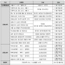 [모집] 서울KYC 도성길라잡이 9기 모집중입니다(~ 11/10 목) 이미지