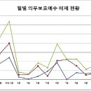 (주)전월 이미지