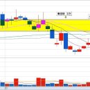 실전매매사례 단타/스캘핑(조비,인성정보,국영지앤엠) 이미지