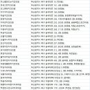 고운e치과의원 네이버블로그
