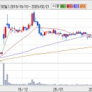 동양이엔피 이미지