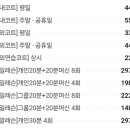 포곡테니스장 이미지