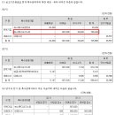 (주)금산에프앤비