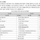 해성자동차 이미지