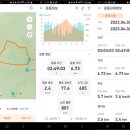 황장산등산로 입구 이미지