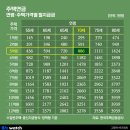신도시정비 이미지