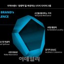 한국리노베링