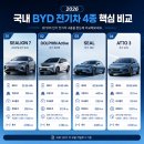 보행자전용도로 1032-0 | BYD 국내 전기차 시장 흔들까? 2026년 5월 판매량·가격·디자인·기술·전망 총정리