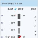 [재미로 보는 주역풀이] 한덕수 국무총리 국회 인준 이미지