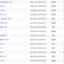 모음 - 춘천시 김유정로 1840 | 모음