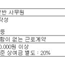 (03월 21일 마감) 현대해상화재보험(주) - [장애인만 채용] 사무보조원 모집 이미지