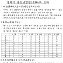 2020년 3월, 04월, 5월 이장하기 좋은 날 이미지