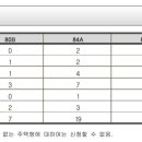 미스터스트럭처기술사사무소 이미지