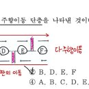 변환단층, 주향이동 단층 질문 이미지