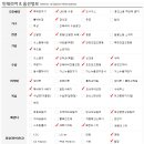 둘레길하우스
