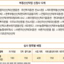 종부세 보유세 절세 부동산 큰손 관리신탁 계약 급증-부동산 신탁 업계 현황 및 한국투자증권 등 부동산 신탁회사 설립 증가, 부동산자산관리 영업 이미지