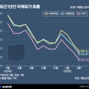 유가 이미지