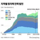 AI발 &#39;전력대란&#39; 덮치는데…한국은 신재생·원전 싸움만 한다