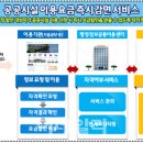 공공요금_주차장
