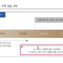 지에스25 양산삼호연호점 | 2024.2.23.(금), 보고서 요약(1)