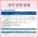 계명대학교 수시 정시 등급 입결 추합 - 의대 순위